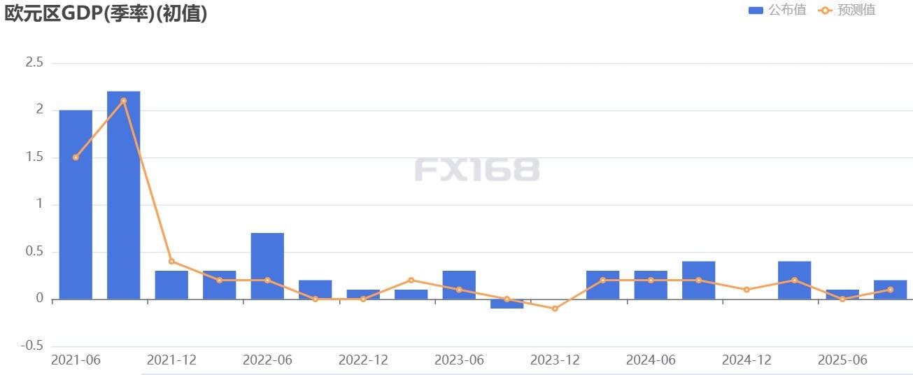 欧洲央行2026年货币政策展望与欧元汇率2026年走势如何？提供者FX168
