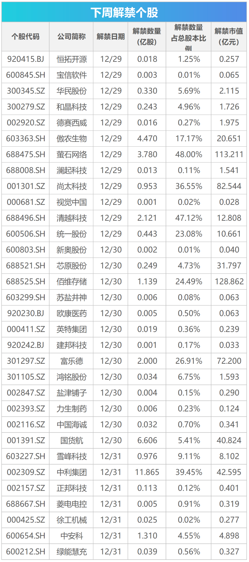 下周关注｜12月PMI数据将公布，这些投资机会最靠谱