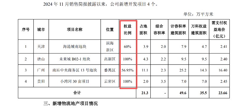 境内债价格跌至面值25%,两笔中票宽限期延长1月,万科“缓兵之计”能否解困?(2) 境内债价格跌至面值25%,两笔中票宽限期延长1月,万科“缓兵之计”能否解困?(2)