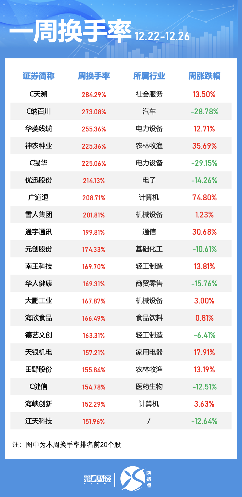 晓数点|一周个股动向:电力股获主力大额抢筹 机构密集调研领益智造(3) 晓数点|一周个股动向:电力股获主力大额抢筹 机构密集调研领益智造(3)