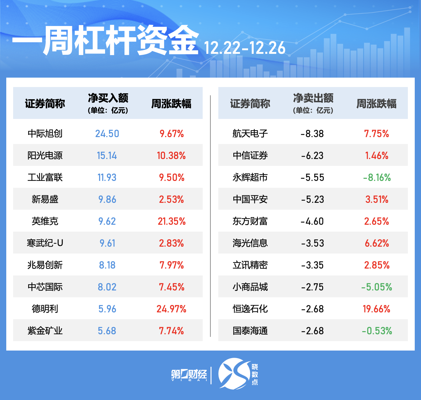 晓数点|一周个股动向:电力股获主力大额抢筹 机构密集调研领益智造(5) 晓数点|一周个股动向:电力股获主力大额抢筹 机构密集调研领益智造(5)