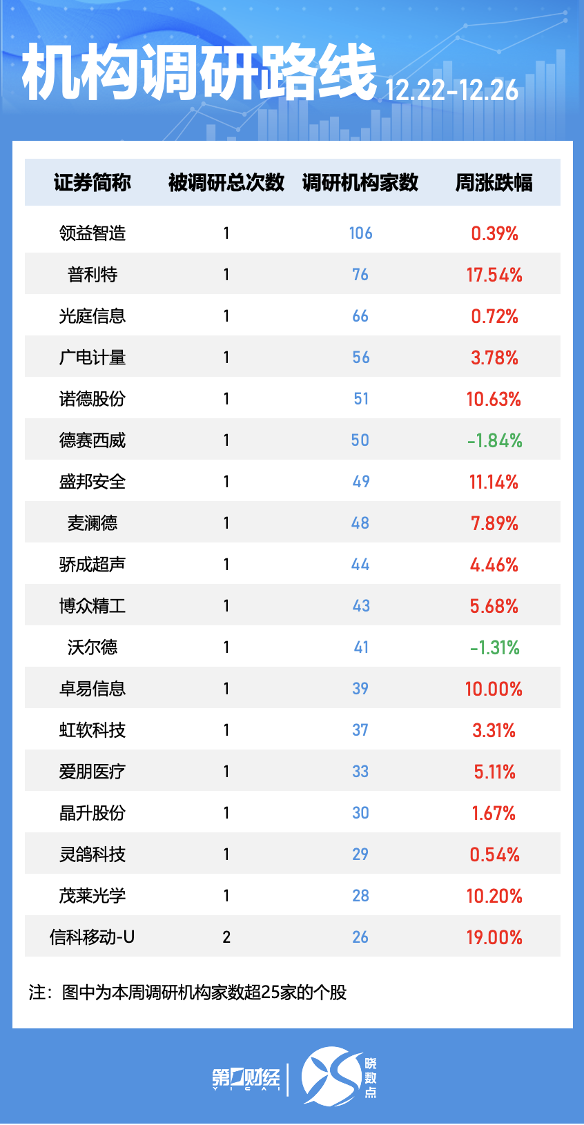 晓数点|一周个股动向:电力股获主力大额抢筹 机构密集调研领益智造(6) 晓数点|一周个股动向:电力股获主力大额抢筹 机构密集调研领益智造(6)