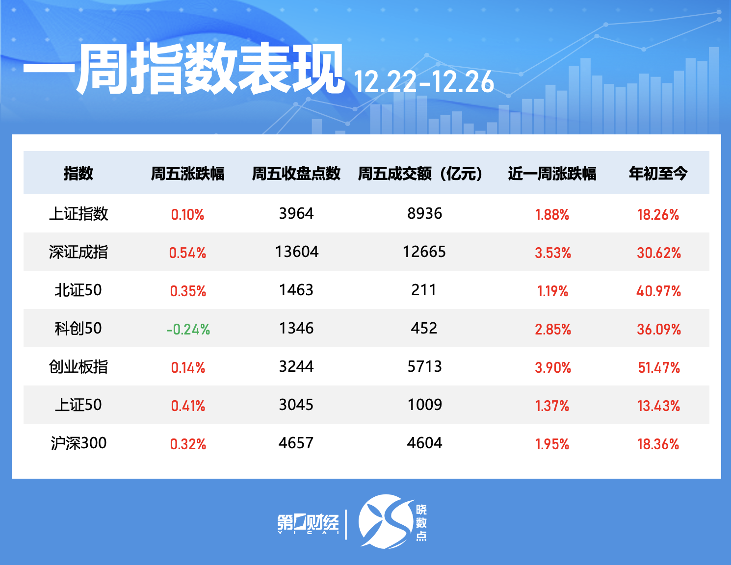晓数点|一周个股动向:电力股获主力大额抢筹 机构密集调研领益智造(1) 晓数点|一周个股动向:电力股获主力大额抢筹 机构密集调研领益智造(1)