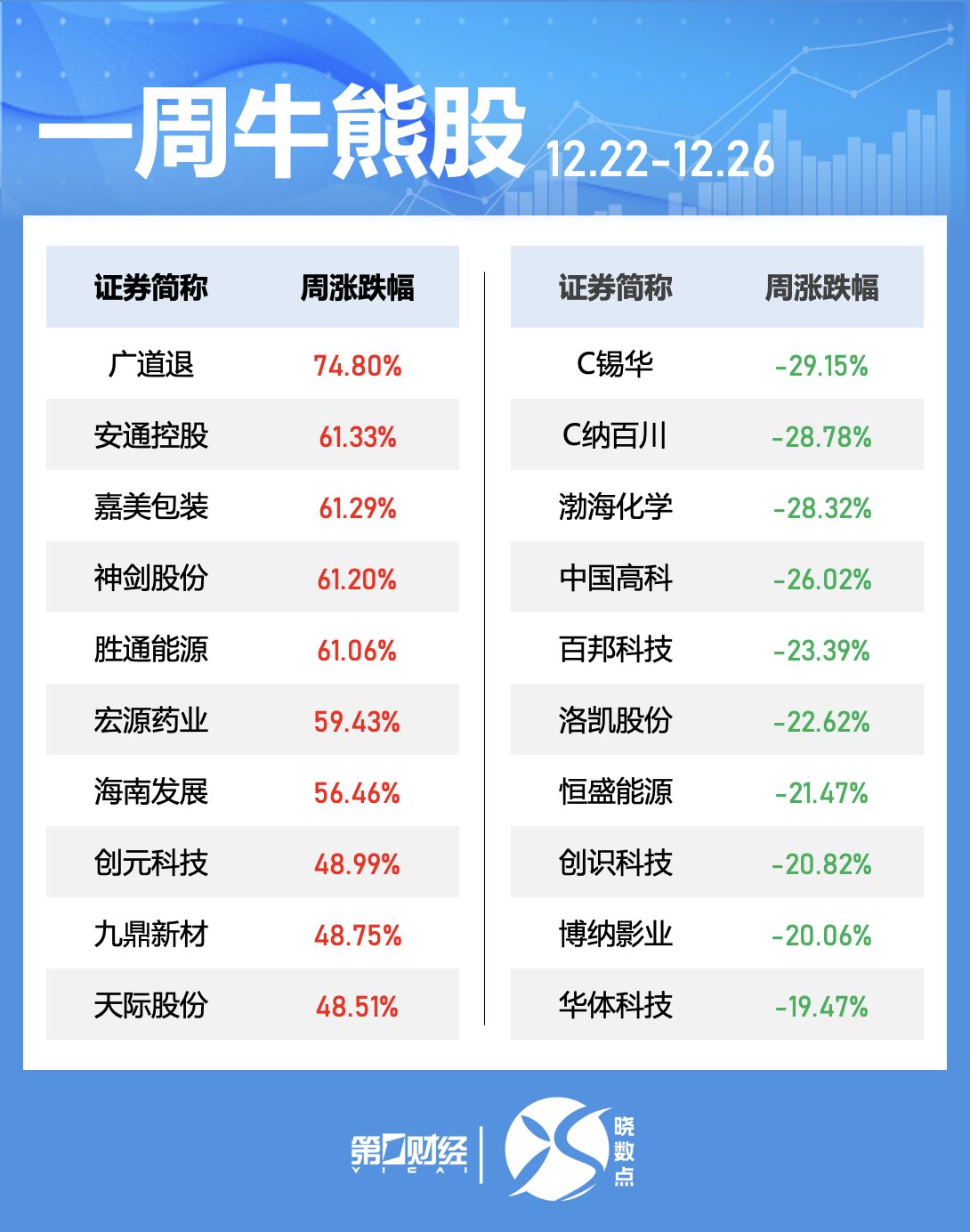 晓数点|一周个股动向:电力股获主力大额抢筹 机构密集调研领益智造(2) 晓数点|一周个股动向:电力股获主力大额抢筹 机构密集调研领益智造(2)