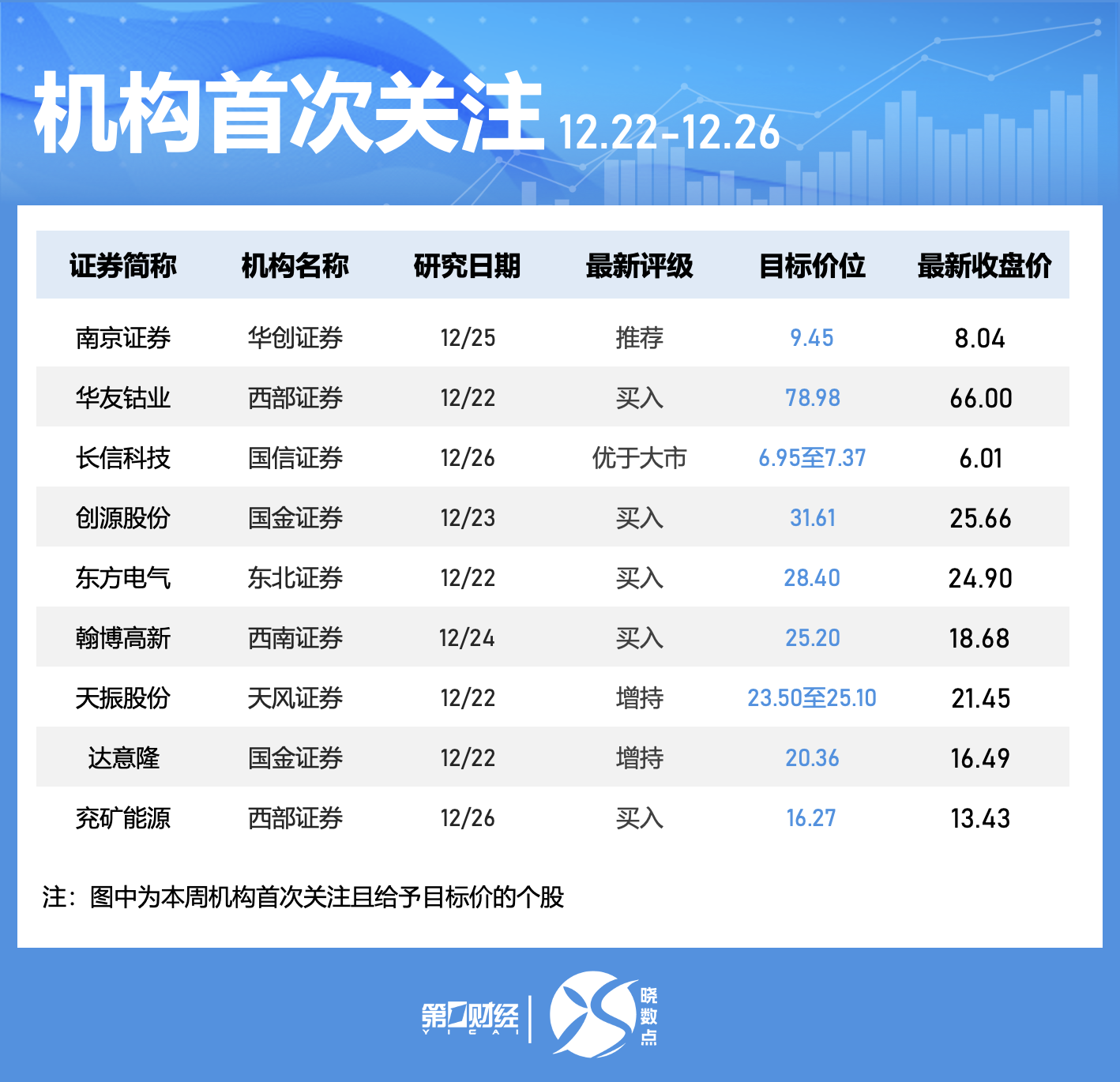 晓数点|一周个股动向:电力股获主力大额抢筹 机构密集调研领益智造(7) 晓数点|一周个股动向:电力股获主力大额抢筹 机构密集调研领益智造(7)