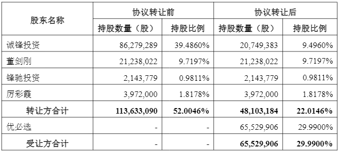 人形机器人第一股优必选“H吃A” 锋龙股份有成为跨年牛股的潜质吗？(2)