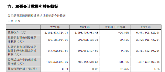 做空碳酸锂期货 江特电机浮亏超千万元(5) 做空碳酸锂期货 江特电机浮亏超千万元(5)