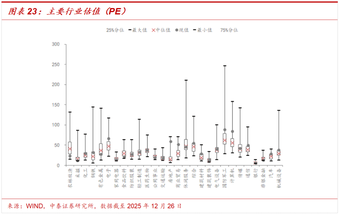 中泰策略:如何看待本周市场持续上涨?(15) 中泰策略:如何看待本周市场持续上涨?(15)