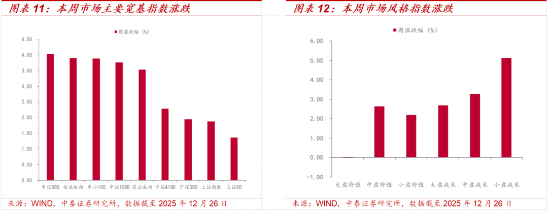 中泰策略:如何看待本周市场持续上涨?(7) 中泰策略:如何看待本周市场持续上涨?(7)