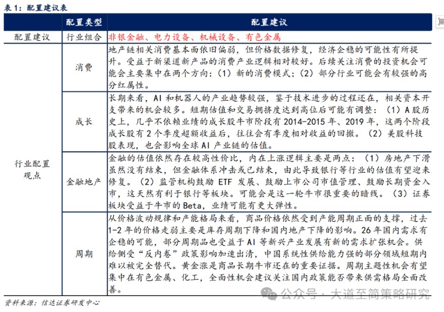 信达策略：机构资金买入力量有望增强 配置型资金加快布局(7)
