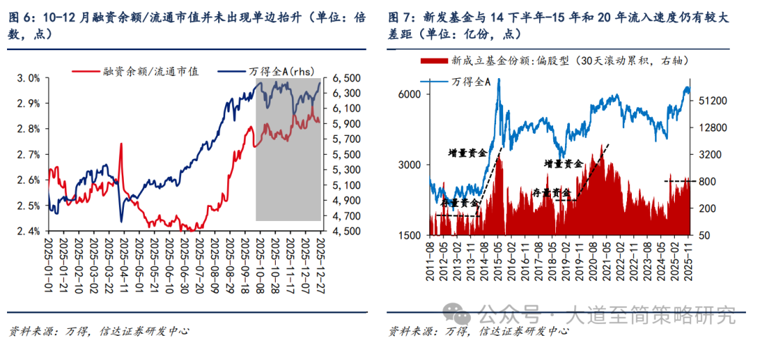 信达策略：机构资金买入力量有望增强 配置型资金加快布局(4)