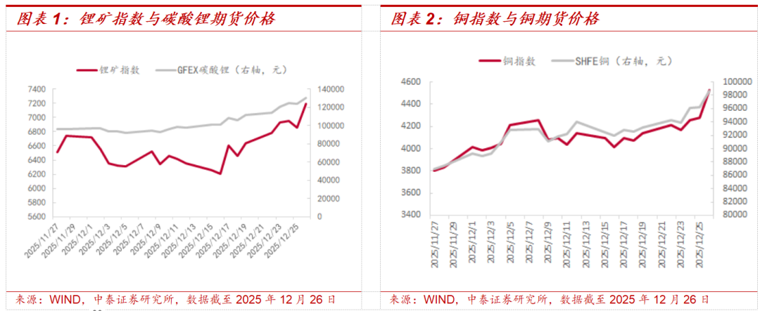 中泰策略:如何看待本周市场持续上涨?(1) 中泰策略:如何看待本周市场持续上涨?(1)