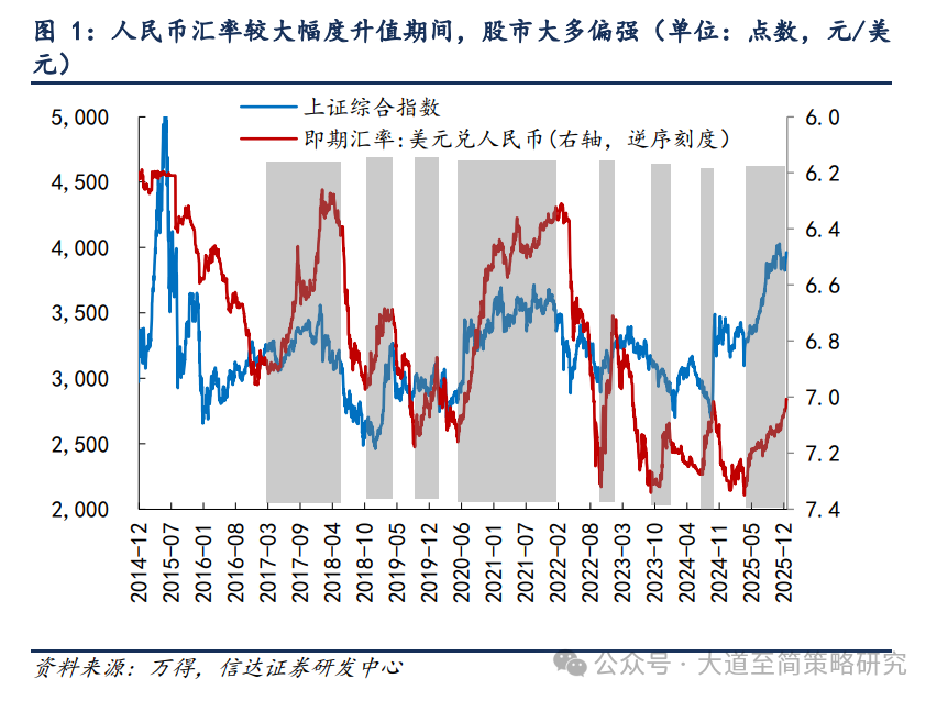 信达策略：机构资金买入力量有望增强 配置型资金加快布局(1)