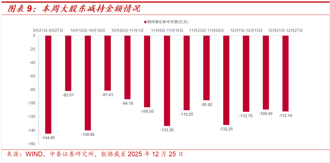 中泰策略:如何看待本周市场持续上涨?(5) 中泰策略:如何看待本周市场持续上涨?(5)