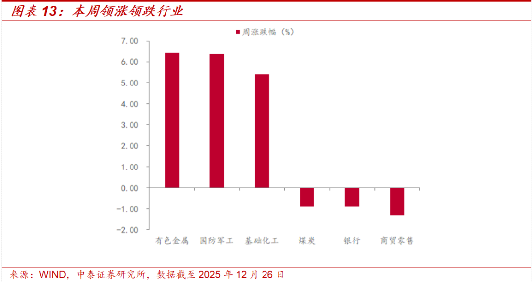 中泰策略:如何看待本周市场持续上涨?(8) 中泰策略:如何看待本周市场持续上涨?(8)