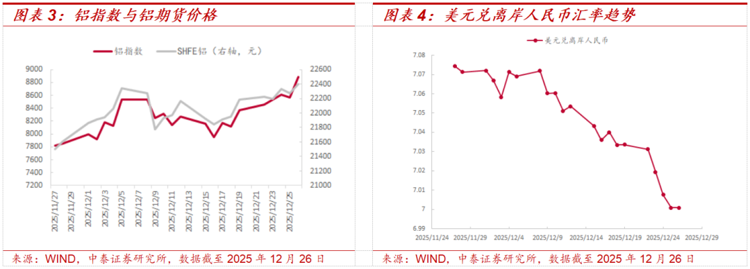 中泰策略:如何看待本周市场持续上涨?(2) 中泰策略:如何看待本周市场持续上涨?(2)