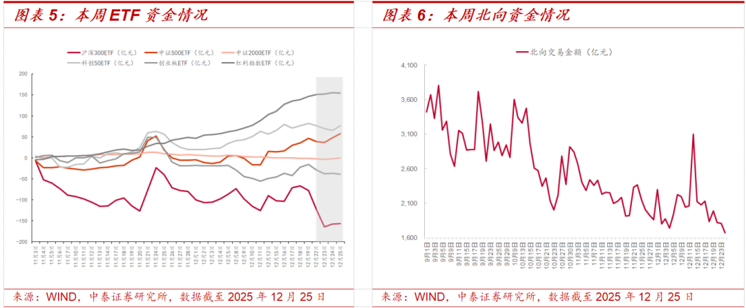 中泰策略:如何看待本周市场持续上涨?(3) 中泰策略:如何看待本周市场持续上涨?(3)