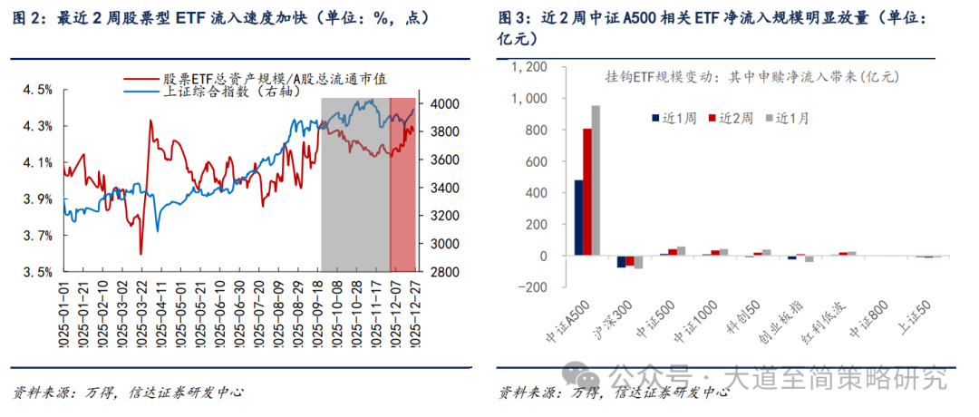 信达策略：机构资金买入力量有望增强 配置型资金加快布局(2)