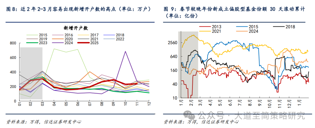 信达策略：机构资金买入力量有望增强 配置型资金加快布局(5)