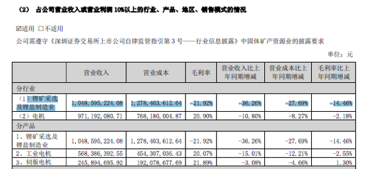 做空碳酸锂期货 江特电机浮亏超千万元(6) 做空碳酸锂期货 江特电机浮亏超千万元(6)