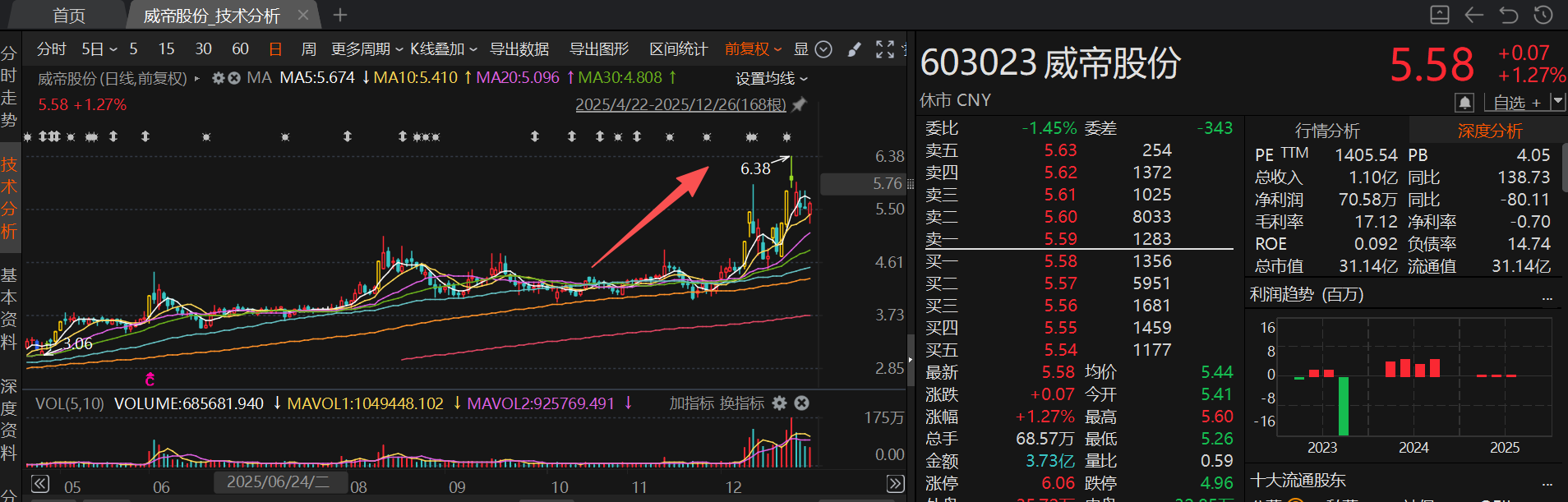 胜通能源月内股价涨超210% 12月披露并购重组进展的A股名单一览(4)