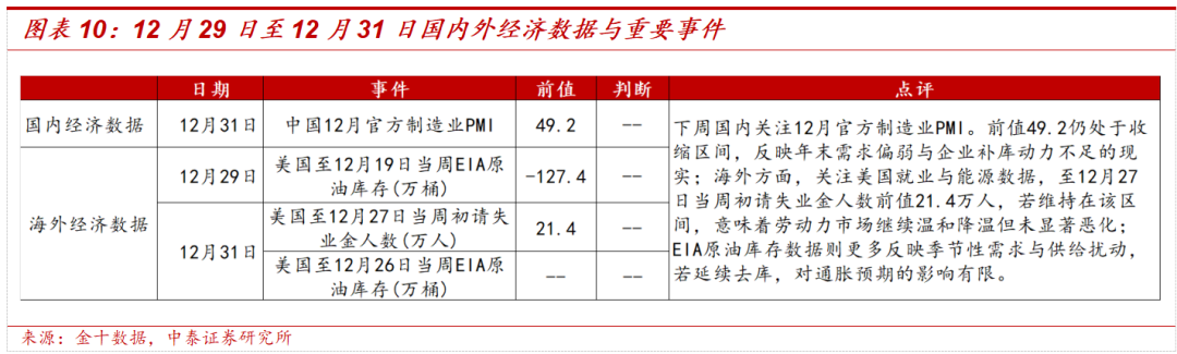 中泰策略:如何看待本周市场持续上涨?(6) 中泰策略:如何看待本周市场持续上涨?(6)
