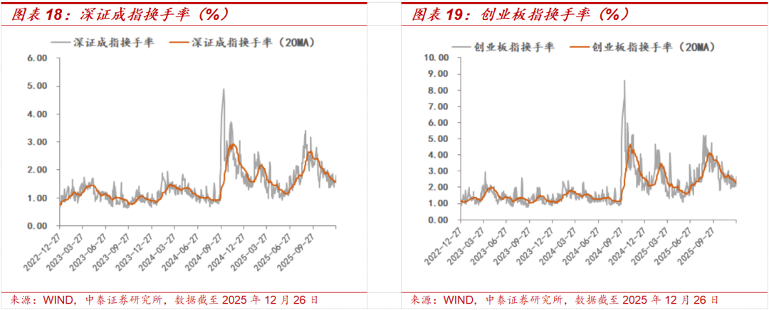 中泰策略:如何看待本周市场持续上涨?(12) 中泰策略:如何看待本周市场持续上涨?(12)