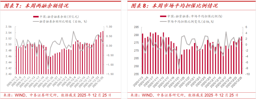中泰策略:如何看待本周市场持续上涨?(4) 中泰策略:如何看待本周市场持续上涨?(4)