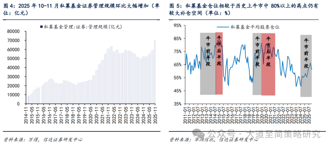 信达策略：机构资金买入力量有望增强 配置型资金加快布局(3)