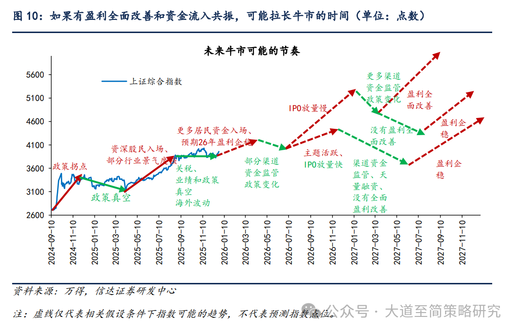 信达策略：机构资金买入力量有望增强 配置型资金加快布局(6)