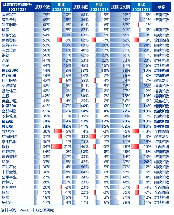 申万宏源策略：春季主题行情已赢在当下(3)
