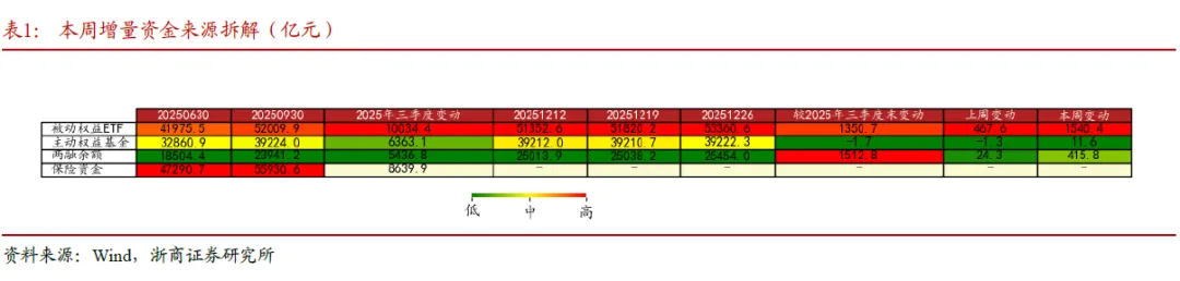 浙商策略：“未分胜负”变“利于多方” 防挖坑、不追高、逢低配(7)