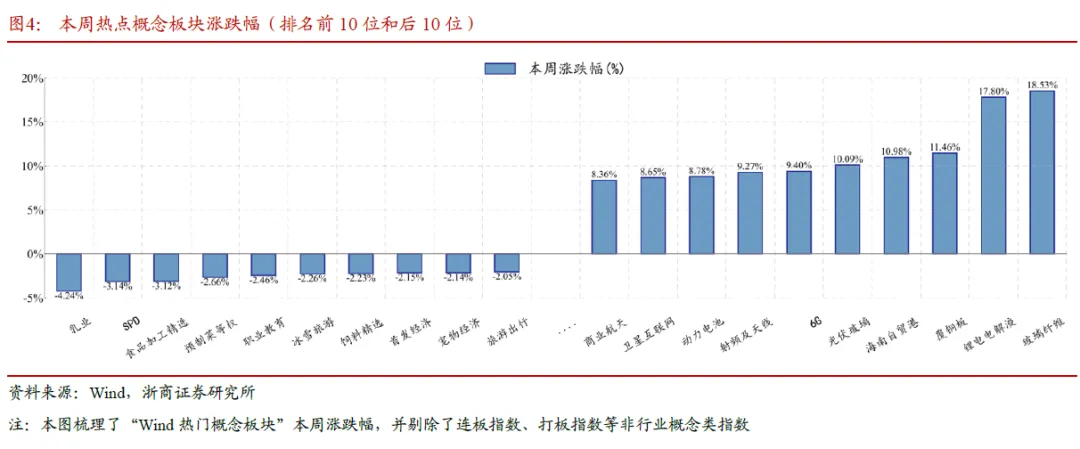 浙商策略：“未分胜负”变“利于多方” 防挖坑、不追高、逢低配(3)