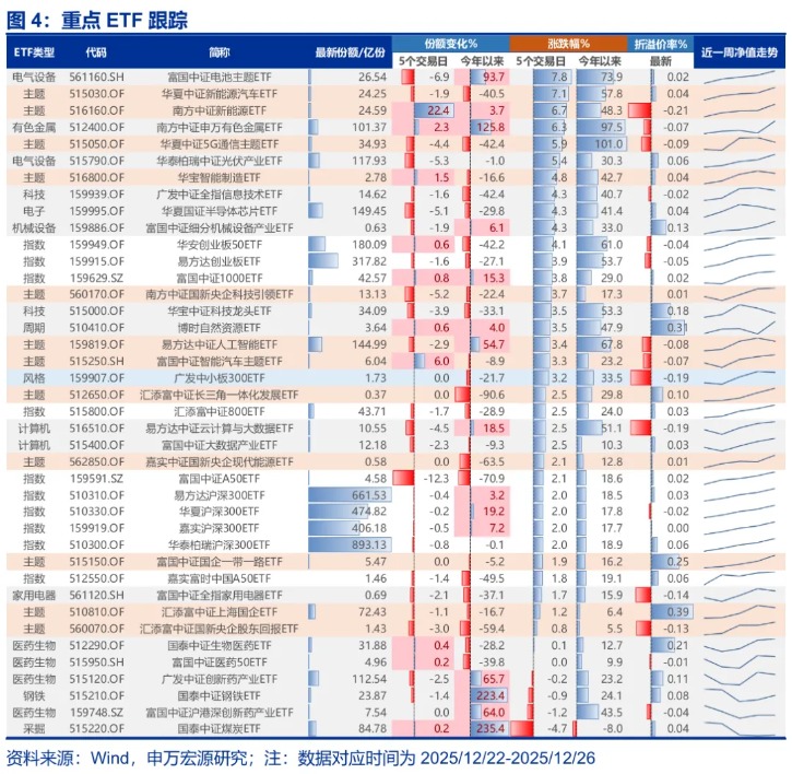 申万宏源策略：春季主题行情已赢在当下(4)