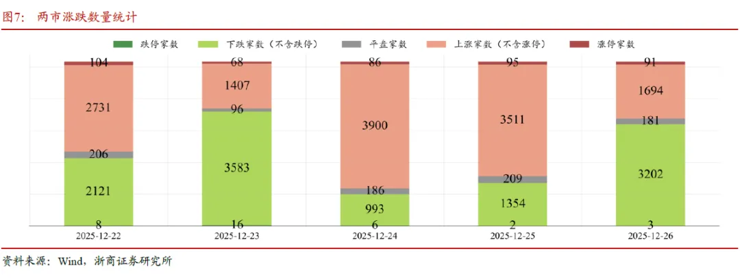 浙商策略：“未分胜负”变“利于多方” 防挖坑、不追高、逢低配(5)