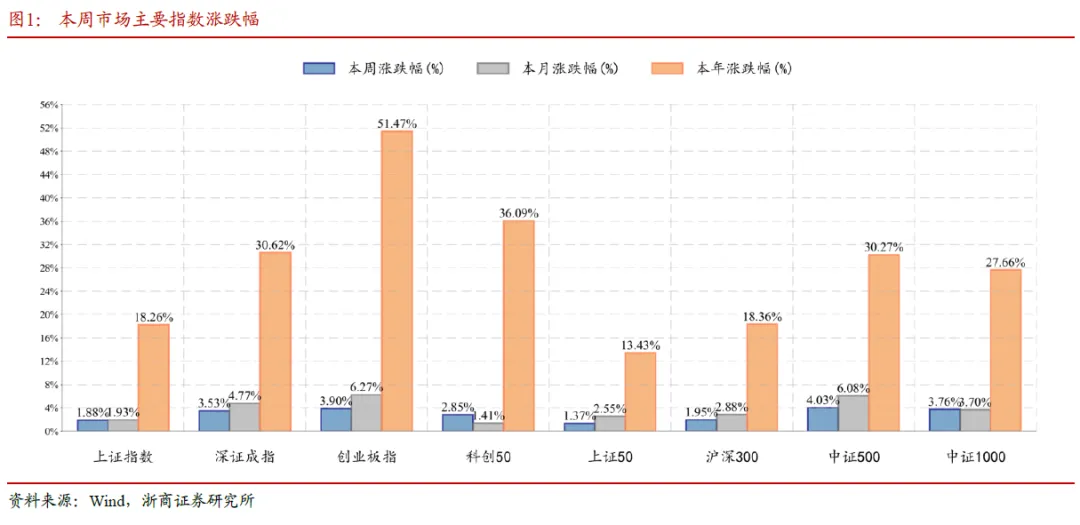 浙商策略：“未分胜负”变“利于多方” 防挖坑、不追高、逢低配(1)