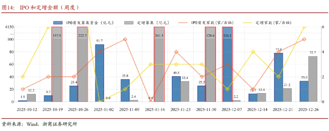 浙商策略：“未分胜负”变“利于多方” 防挖坑、不追高、逢低配(9)