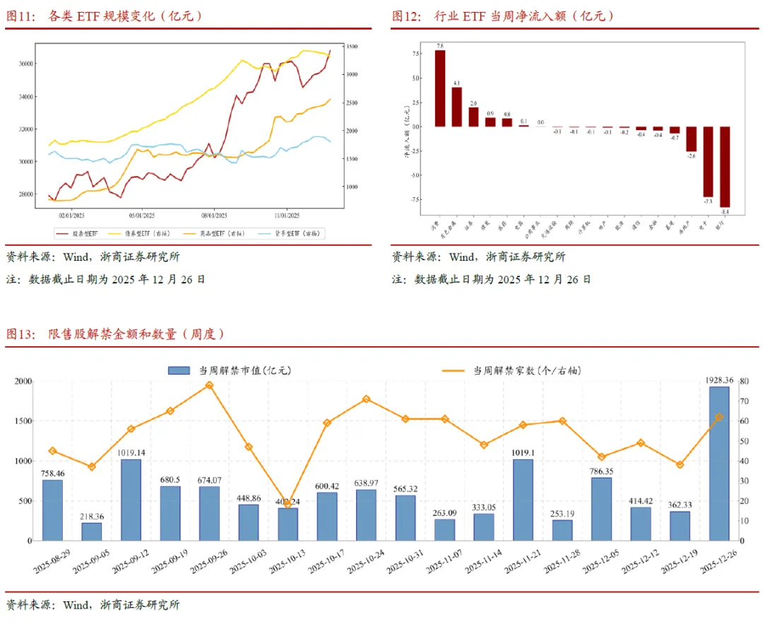 浙商策略：“未分胜负”变“利于多方” 防挖坑、不追高、逢低配(8)