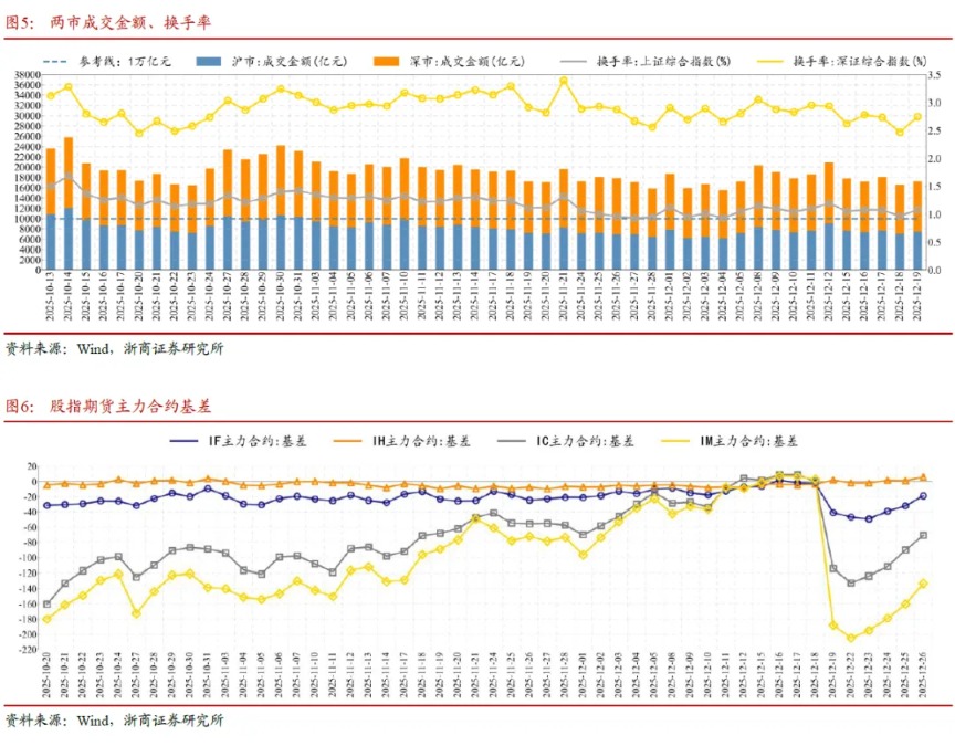 浙商策略：“未分胜负”变“利于多方” 防挖坑、不追高、逢低配(4)