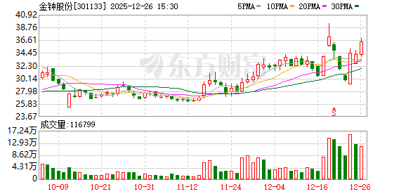 金钟股份:关于提前赎回“金钟转债”的第五次提示性公告
