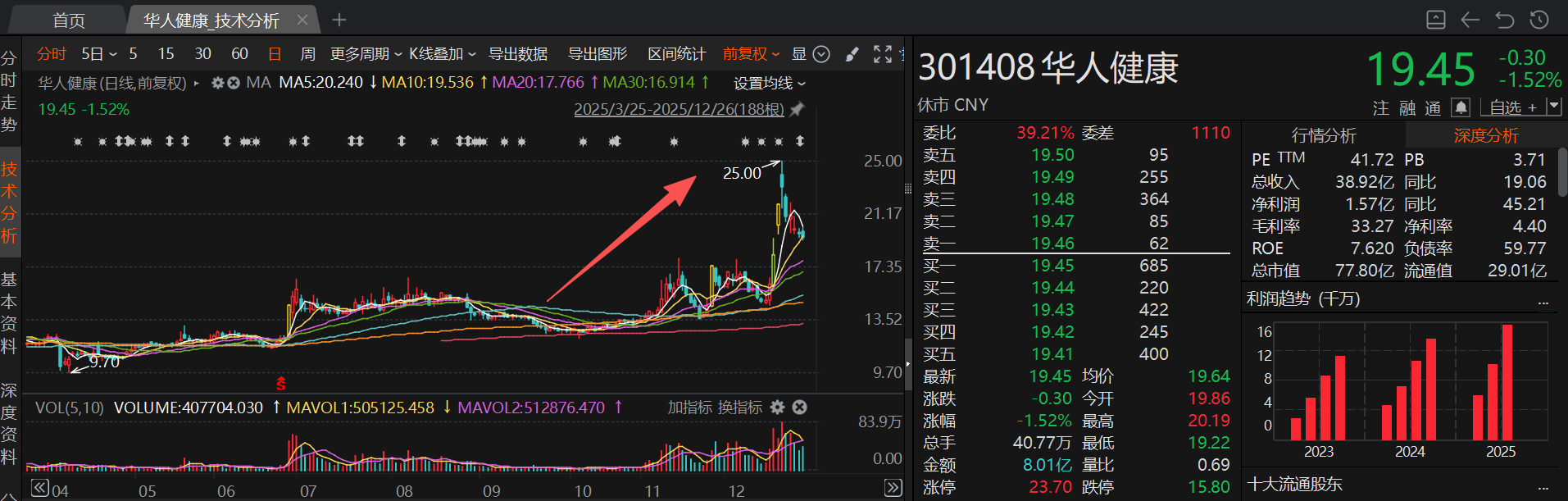 商业航天概念股赫然在列！12月接待机构调研次数居前热门股名单一览(5)