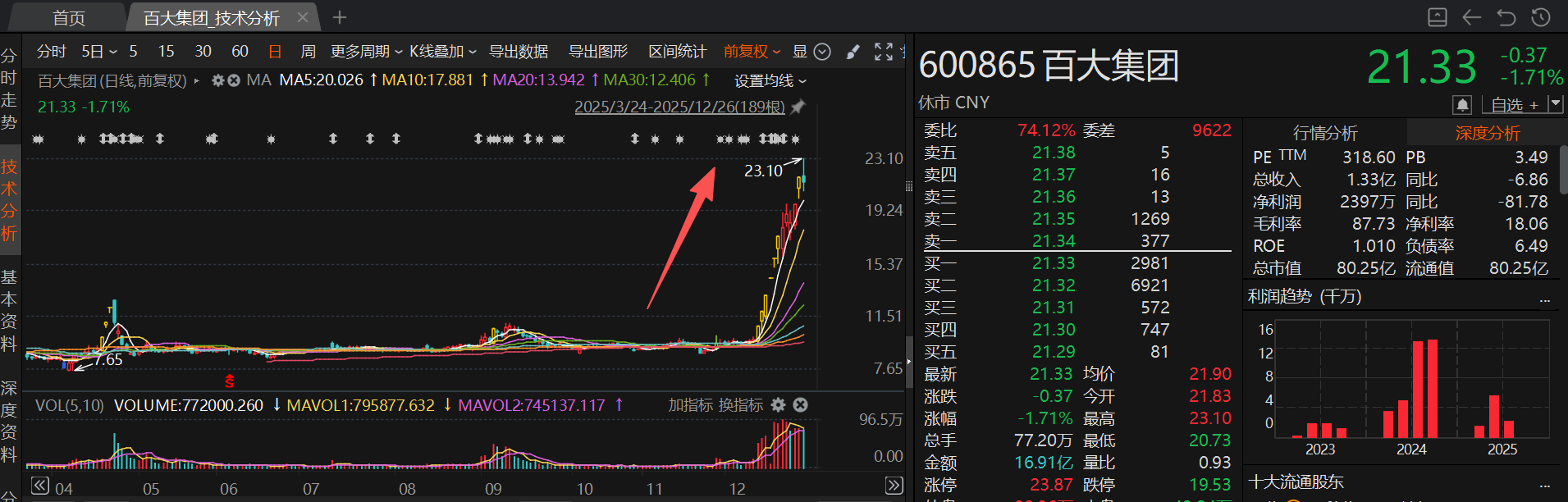 商业航天概念股赫然在列！12月接待机构调研次数居前热门股名单一览(4)