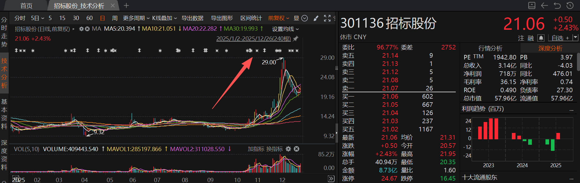 商业航天概念股赫然在列！12月接待机构调研次数居前热门股名单一览(3)