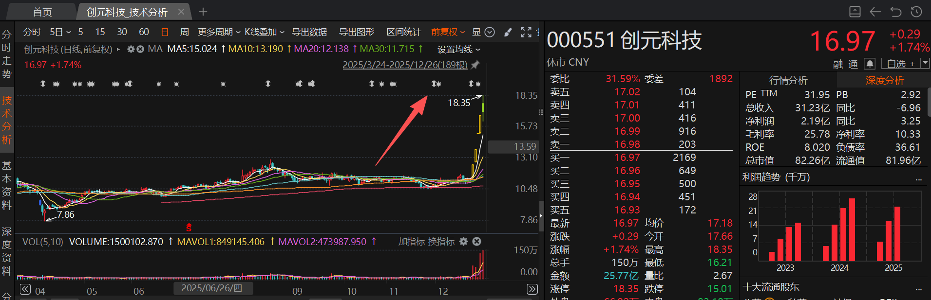 商业航天概念股赫然在列！12月接待机构调研次数居前热门股名单一览(6)