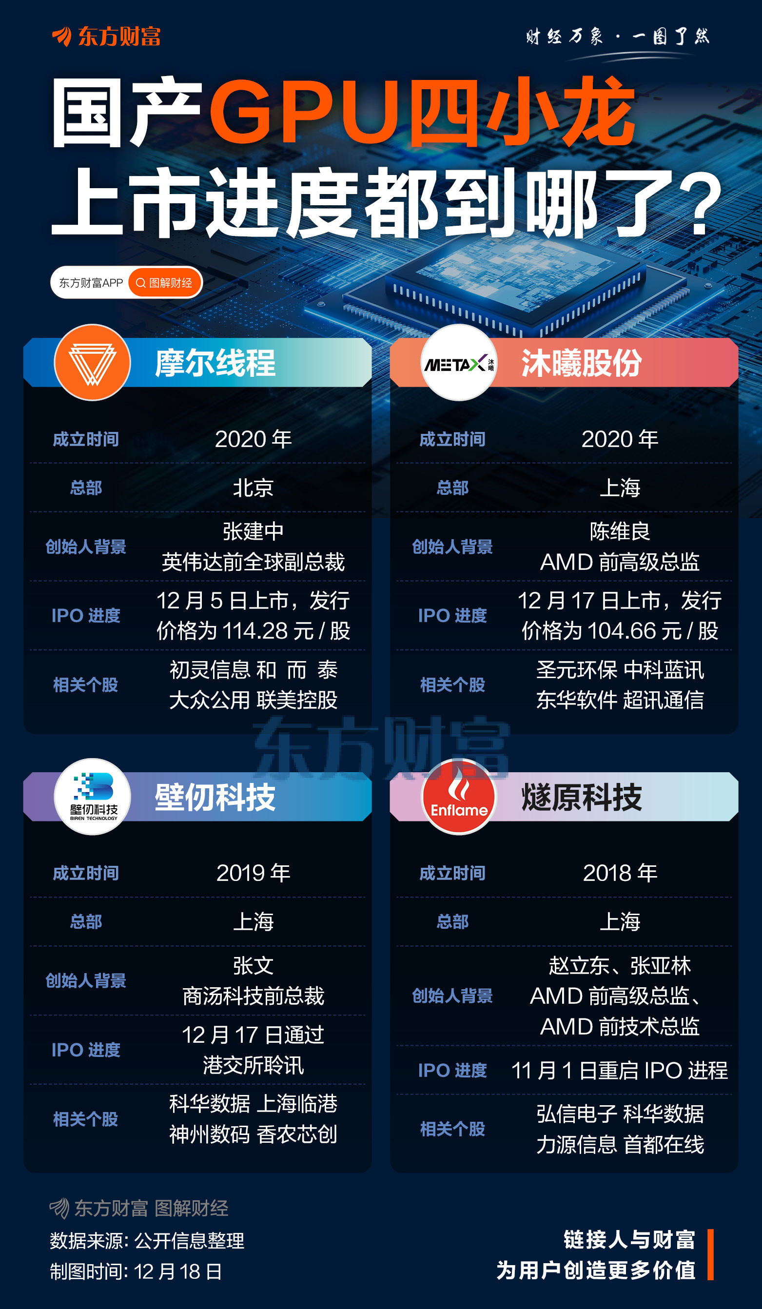 争夺“中国英伟达”之位！国产GPU占有率冲击50% 四小龙谁能接住泼天富贵？(3)