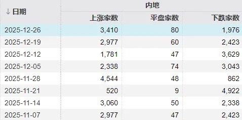 2025年最后三个交易日 股民需要注意什么?(2) 2025年最后三个交易日 股民需要注意什么?(2)