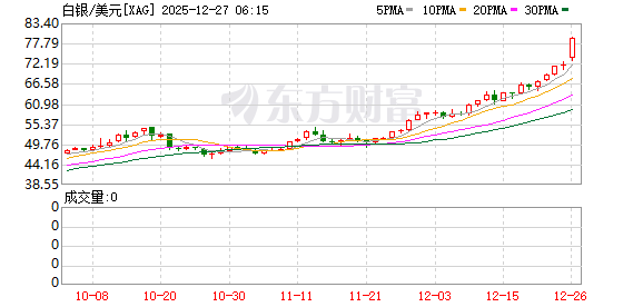 破译金属新主线：金银狂飙！“牛市”刚刚开始？(2)