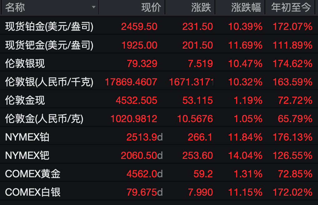 白银史诗级暴涨 有人一觉醒来赚18万！本轮白银为何疯涨(2)