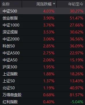 2025年最后三个交易日 股民需要注意什么?(4) 2025年最后三个交易日 股民需要注意什么?(4)