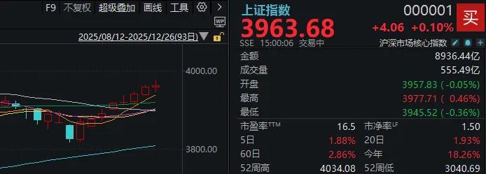 2025年最后三个交易日 股民需要注意什么?(5) 2025年最后三个交易日 股民需要注意什么?(5)